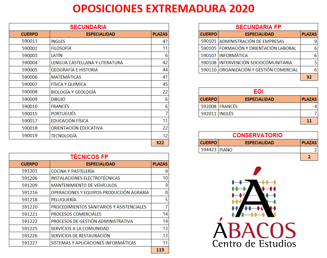 OPOSICIONES EX 2020