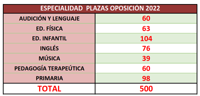 DISTRIBUCIÓN POR PLAZA